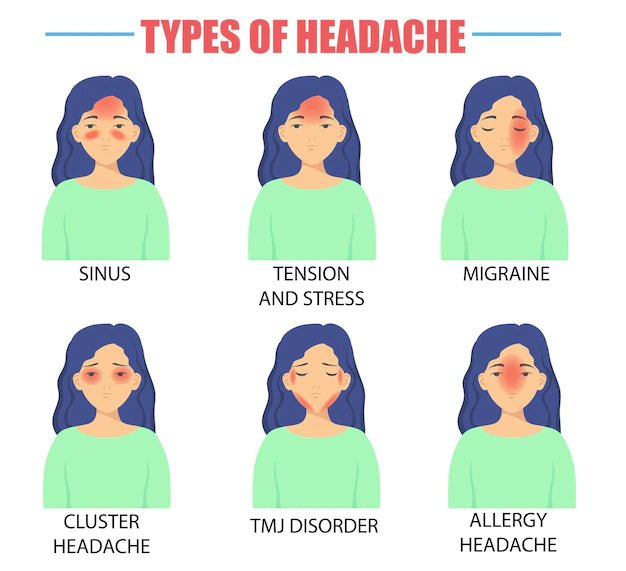 Understanding the Difference Between Major Headaches and Migraines and Natural Treatment Options - LL Health Supplement 